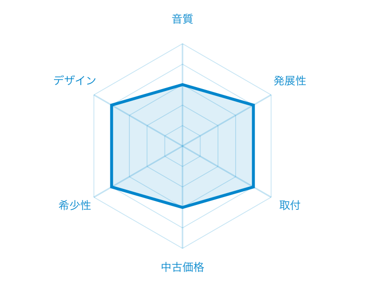 �A���p�C��3351�@�`���[�g