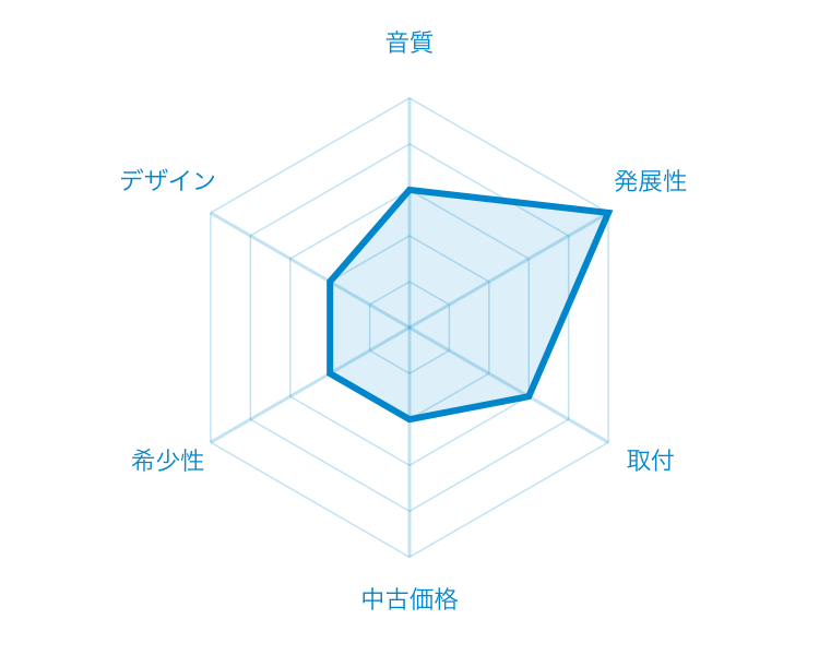 �A���p�C��3da-7885�@�`���[�g