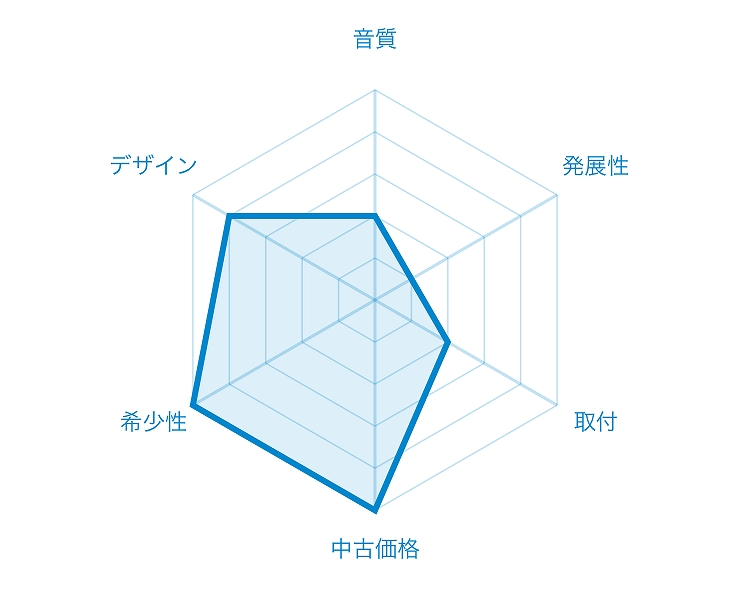 KSC-7070�@�`���[�g