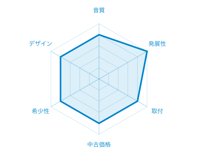 �A���p�C��7620�@�`���[�g