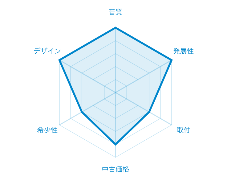 �A���p�C��7990�@�`���[�g