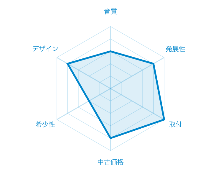 �A�[�X�g�@�A���v�@APA4200�@�`���[�g