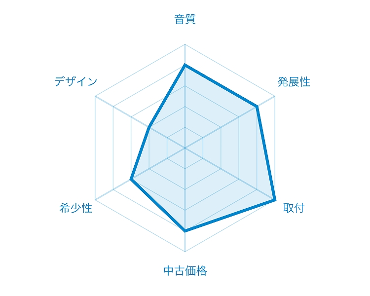 �A�[�X�gAPA4400�@�A���v�@�`���[�g