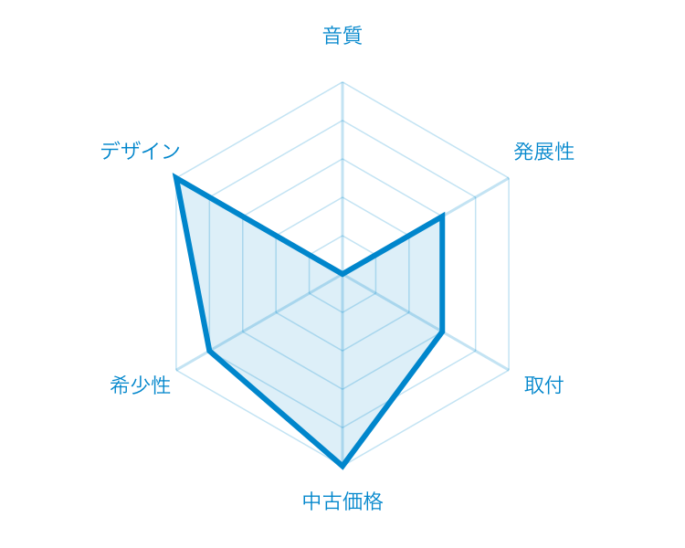 �}�b�L���g�b�V��mpm4000�@�`���[�g